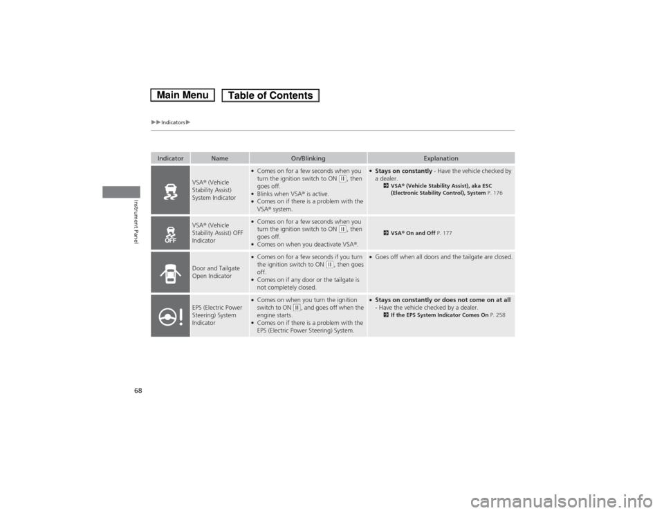 HONDA FIT 2014 3.G Owners Manual 68
uuIndicatorsu
Instrument Panel
Indicator
Name
On/Blinking
Explanation
VSA® (Vehicle 
Stability Assist) 
System Indicator
●Comes on for a few seconds when you 
turn the ignition switch to ON 
(w,