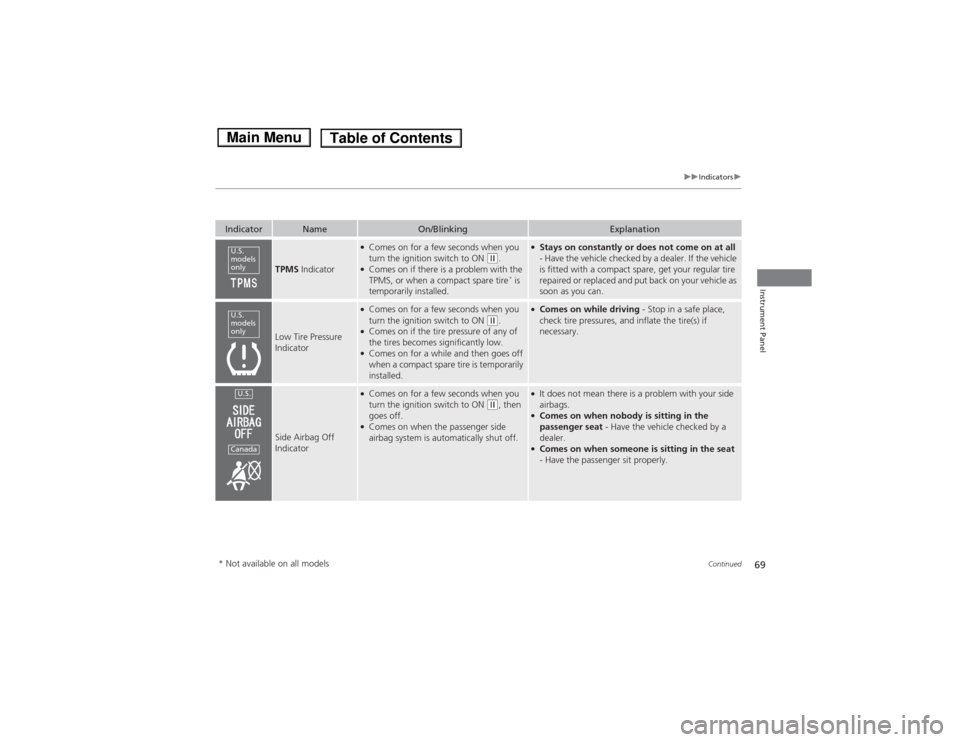 HONDA FIT 2014 3.G Owners Manual 69
uuIndicatorsu
Continued
Instrument Panel
Indicator
Name
On/Blinking
Explanation
TPMS Indicator
●Comes on for a few seconds when you 
turn the ignition switch to ON 
(w.
●Comes on if there is a 