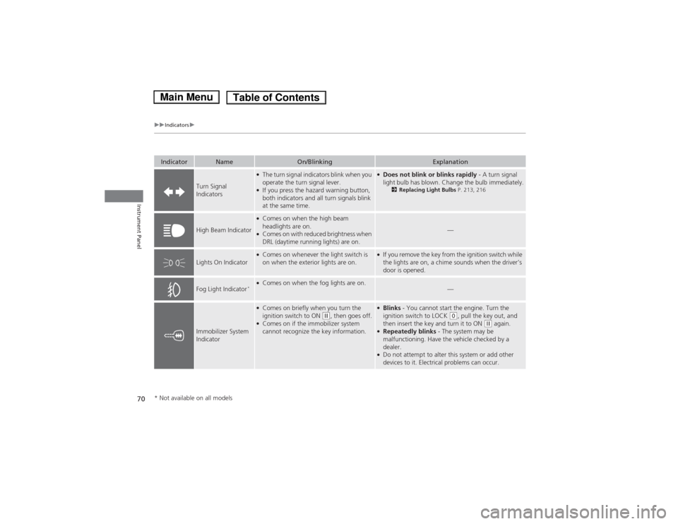 HONDA FIT 2014 3.G Owners Manual 70
uuIndicatorsu
Instrument Panel
Indicator
Name
On/Blinking
Explanation
Turn Signal 
Indicators
●The turn signal indicators blink when you 
operate the turn signal lever.●If you press the hazard 