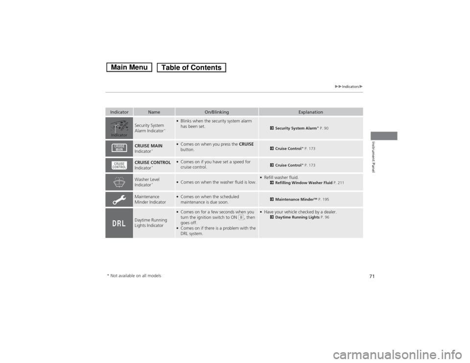 HONDA FIT 2014 3.G Owners Manual 71
uuIndicatorsu
Instrument Panel
Indicator
Name
On/Blinking
Explanation
Security System 
Alarm Indicator
*
●Blinks when the security system alarm 
has been set.
2Security System Alarm
* P. 90
CRUIS