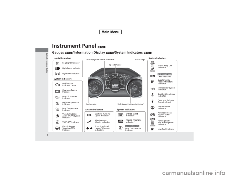 HONDA FIT 2014 3.G Owners Manual 8Quick Reference Guide
Instrument Panel 
(P63)
Lights Reminders
Malfunction 
Indicator Lamp
Low Oil Pressure 
Indicator
Anti-lock Brake 
System (ABS) 
Indicator Vehicle Stability 
Assist (VSA®) Syste