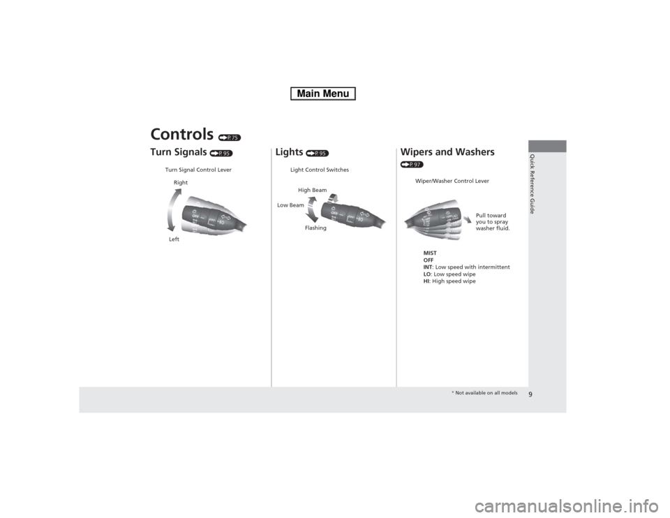 HONDA FIT 2014 3.G Owners Manual 9Quick Reference Guide
Controls 
(P75)
Turn Signals 
(P95)
Turn Signal Control Lever
Right
Left
Lights 
(P95)
Light Control Switches
Low BeamHigh Beam
Flashing
Wipers and Washers (P97)
Wiper/Washer Co