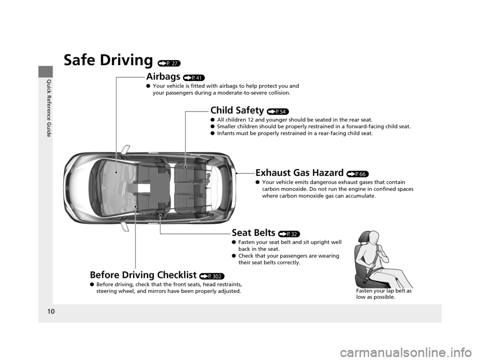 HONDA FIT 2015 3.G User Guide 10
Quick Reference Guide
Safe Driving (P 27)
Airbags (P41)
● Your vehicle is fitted with ai rbags to help protect you and 
your passengers during a moderate-to-severe collision.
Child Safety (P54)
�