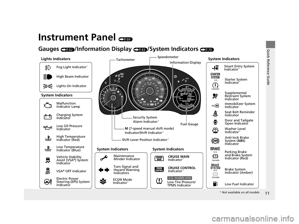 HONDA FIT 2015 3.G User Guide 11
Quick Reference Guide
Instrument Panel (P69)
Lights Indicators
Malfunction 
Indicator Lamp
Low Oil Pressure 
IndicatorAnti-lock Brake 
System (ABS) 
Indicator
Vehicle Stability 
Assist (VSA ®) Sys
