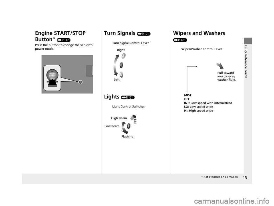 HONDA FIT 2015 3.G User Guide 13
Quick Reference Guide
Engine START/STOP 
Button
* (P117)
Press the button to change the vehicle’s 
power mode.
Turn Signals (P121)
Lights (P121)
Turn Signal Control Lever
Right
Left
Light Control