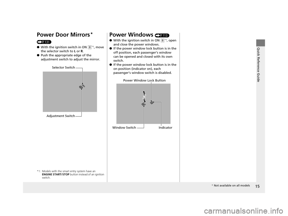 HONDA FIT 2015 3.G Owners Manual 15
Quick Reference Guide
Power Door Mirrors* 
(P131)
●With the ignition switch in ON 
(w*1, move 
the selector switch to  L or  R.
● Push the appropriate edge of the 
adjustment switch to adjust t