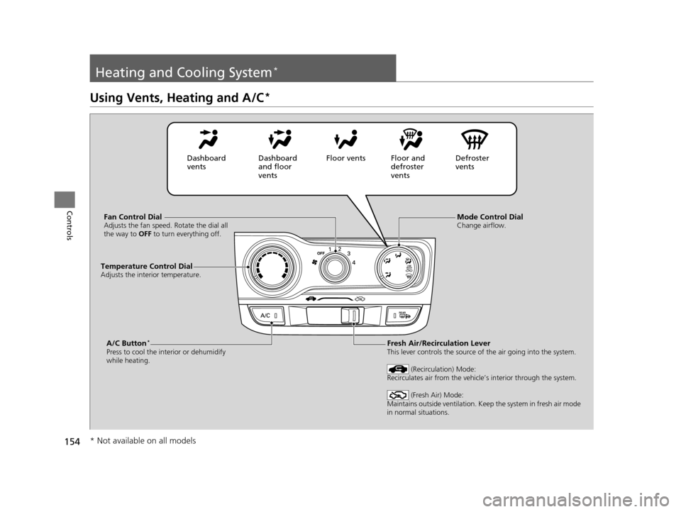 HONDA FIT 2015 3.G Owners Manual 154
Controls
Heating and Cooling System*
Using Vents, Heating and A/C*
Mode Control DialChange airflow.Fan Control DialAdjusts the fan speed. Rotate the dial all 
the way to OFF to turn everything off
