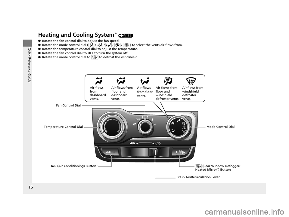 HONDA FIT 2015 3.G Owners Manual 16
Quick Reference Guide
Heating and Cooling System* (P154)
● Rotate the fan control dial  to adjust the fan speed.
● Rotate the mode control dial (  /   /   /   /  ) to select the vents air flows