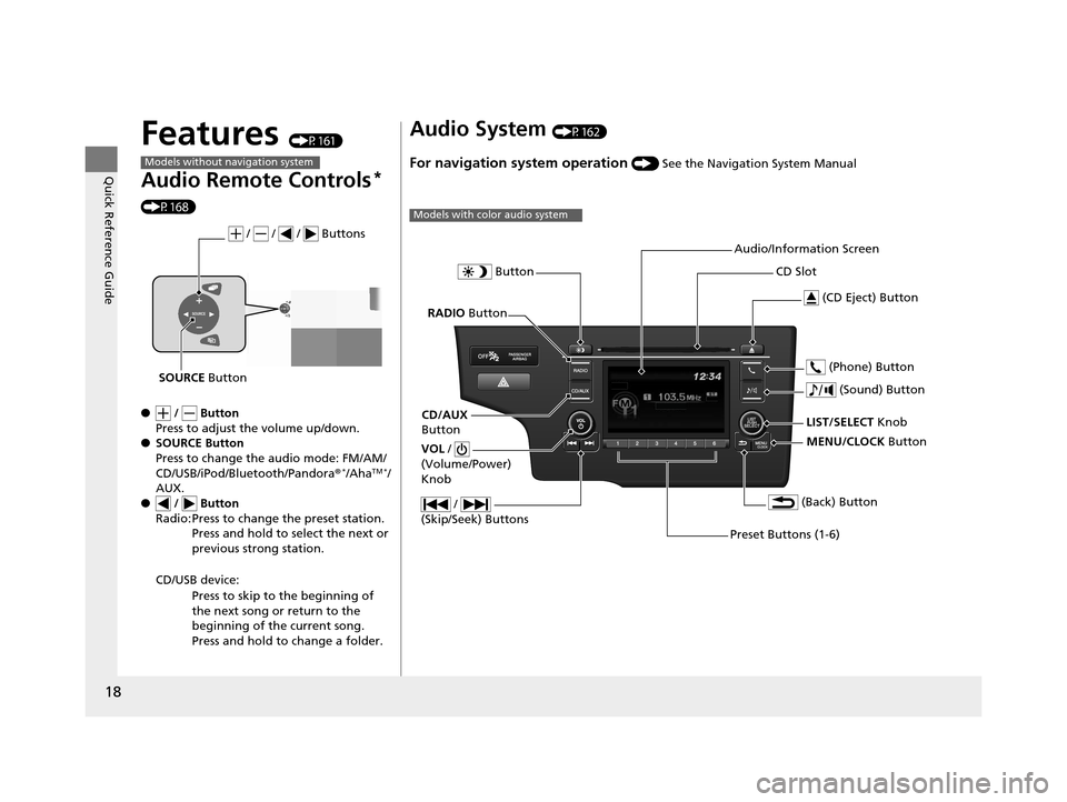 HONDA FIT 2015 3.G User Guide 18
Quick Reference Guide
Features (P161)
Audio Remote Controls* 
(P168)
● /   Button
Press to adjust the volume up/down.
● SOURCE Button
Press to change the audio mode: FM/AM/
CD/USB/iPod/Bluetoot