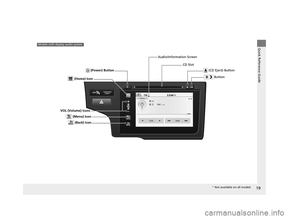 HONDA FIT 2015 3.G User Guide 19
Quick Reference GuideModels with display audio system
 Button
CD Slot (CD Eject) Button
Audio/Information Screen
VOL (Volume) Icons  (Back) Icon
 (Power) Button
 (Menu) Icon
 (Home) Icon
* Not avai