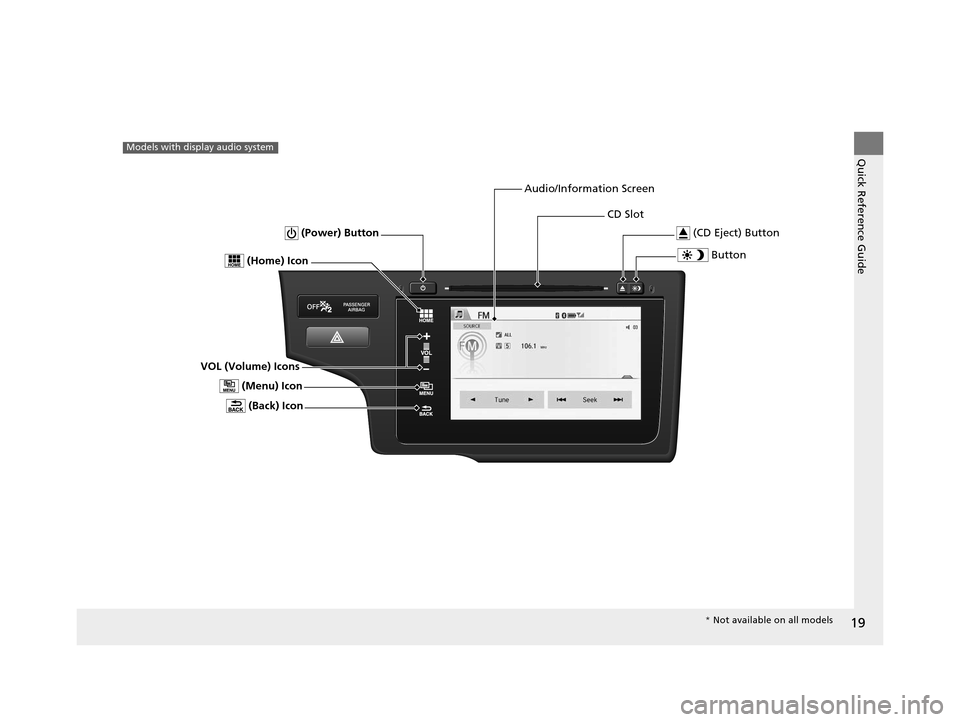 HONDA FIT 2015 3.G Owners Manual 19
Quick Reference GuideModels with display audio system
 Button
CD Slot (CD Eject) Button
Audio/Information Screen
VOL (Volume) Icons  (Back) Icon
 (Power) Button
 (Menu) Icon
 (Home) Icon
* Not avai