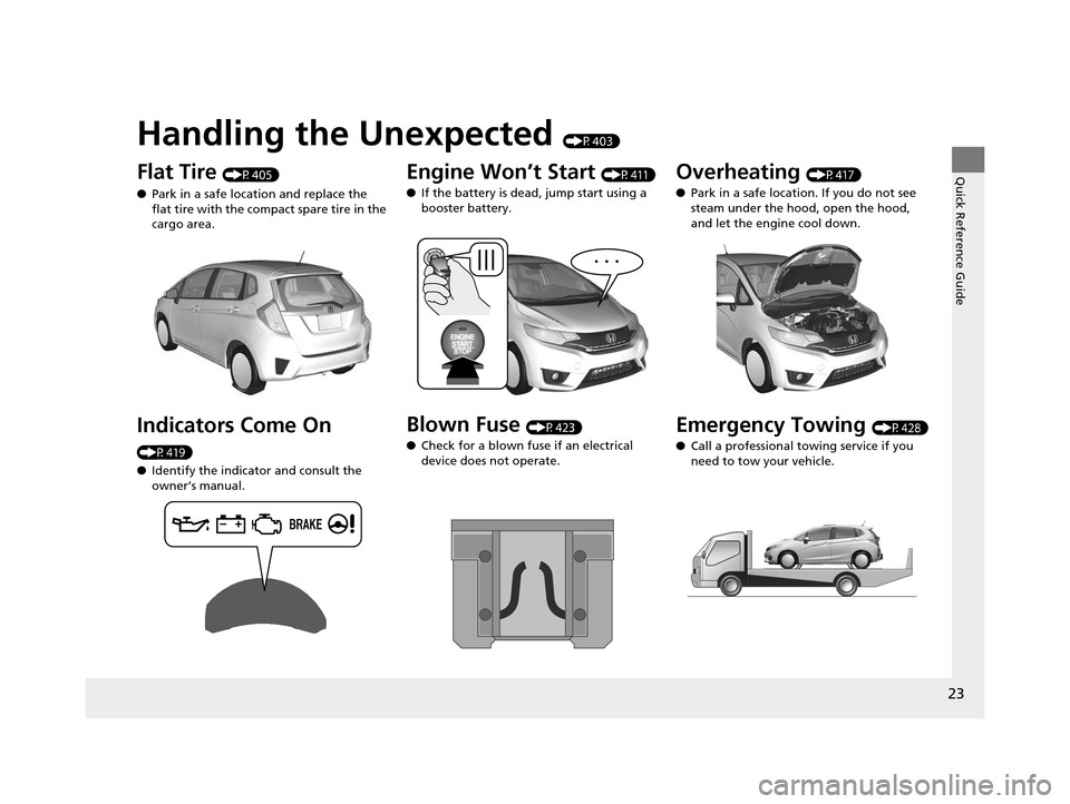 HONDA FIT 2015 3.G Owners Manual Quick Reference Guide
23
Handling the Unexpected (P403)
Flat Tire (P405)
● Park in a safe location and replace the 
flat tire with the comp act spare tire in the 
cargo area.
Indicators Come On 
(P4