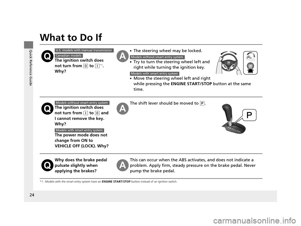 HONDA FIT 2015 3.G Owners Manual 24
Quick Reference Guide
What to Do If
*1 : Models with the smart entry system have an ENGINE START/STOP button instead of an ignition switch.
The ignition switch does 
not turn from 
(0 to (q*1. 
Why