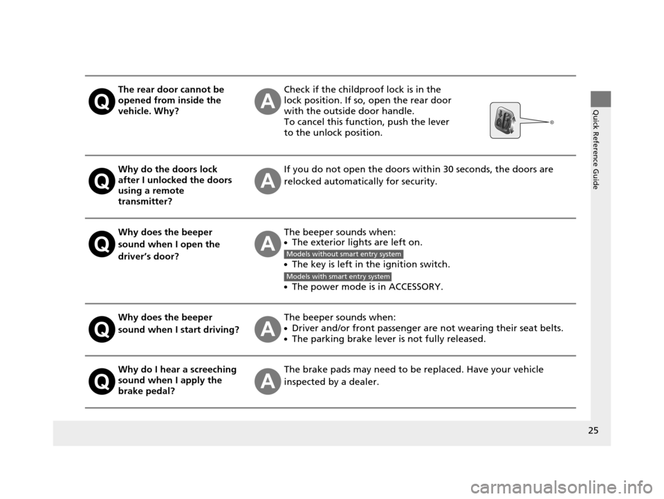 HONDA FIT 2015 3.G Owners Manual 25
Quick Reference Guide
The rear door cannot be 
opened from inside the 
vehicle. Why?Check if the childproof lock is in the 
lock position. If so, open the rear door 
with the outside door handle.
T