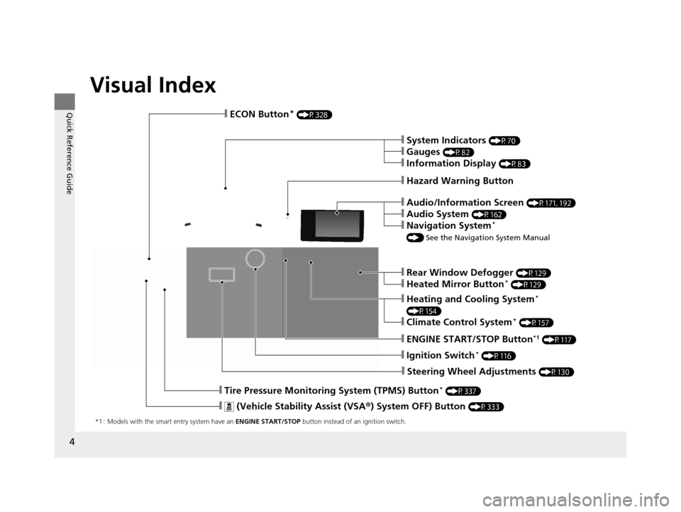 HONDA FIT 2015 3.G Owners Manual 4
Quick Reference Guide
Quick Reference Guide
Visual Index
*1 : Models with the smart entry system have an ENGINE START/STOP  button instead of an ignition switch.
❙Tire Pressure Monitoring System (