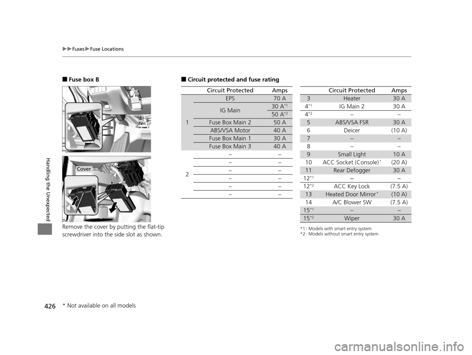 HONDA FIT 2015 3.G Owners Manual 426
uuFuses uFuse Locations
Handling the Unexpected
■Fuse box B
Remove the cover by putting the flat-tip 
screwdriver into the  side slot as shown.
Cover
■Circuit protected and fuse rating
Circuit
