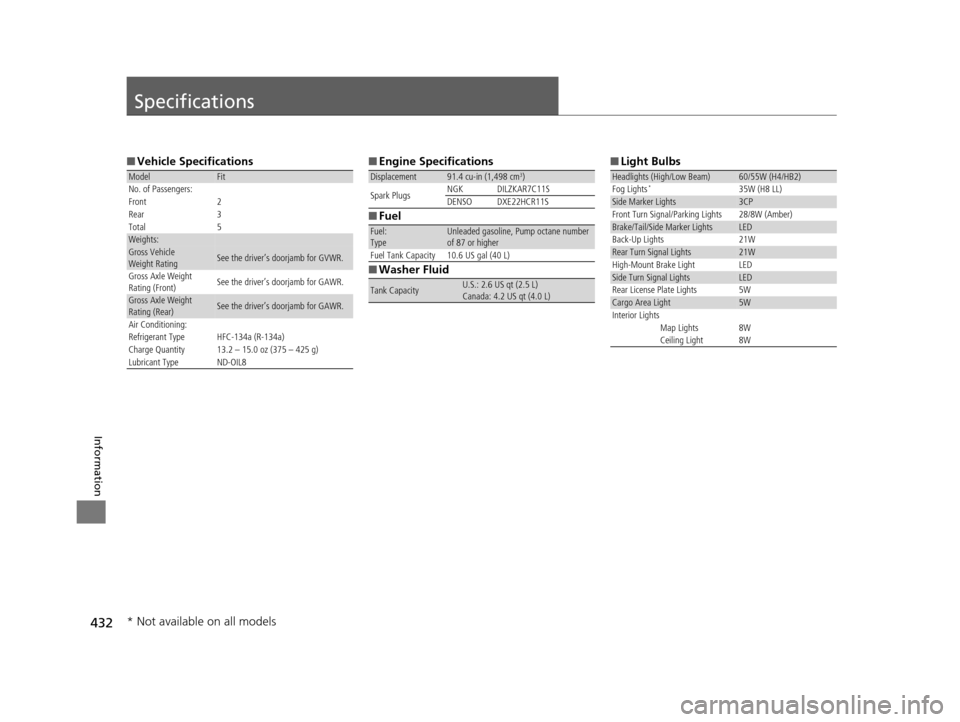 HONDA FIT 2015 3.G Owners Manual 432
Information
Specifications
■Vehicle Specifications
ModelFit
No. of Passengers:
Front 2
Rear 3
Total 5
Weights:Gross Vehicle 
Weight Rating See the driver’s doorjamb for GVWR.
Gross Axle Weight