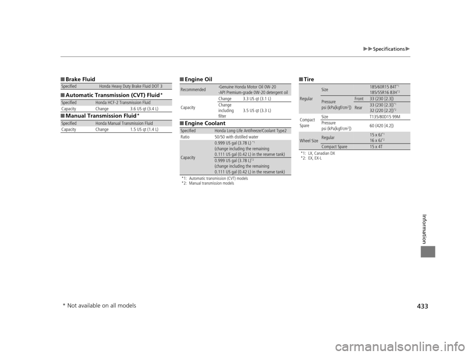 HONDA FIT 2015 3.G Owners Guide 433
uuSpecifications u
Information
■Brake Fluid
■ Automatic Transmission (CVT) Fluid
*
■Manual Transmission Fluid*
SpecifiedHonda Heavy Duty Brake Fluid DOT 3
SpecifiedHonda HCF-2 Transmission F