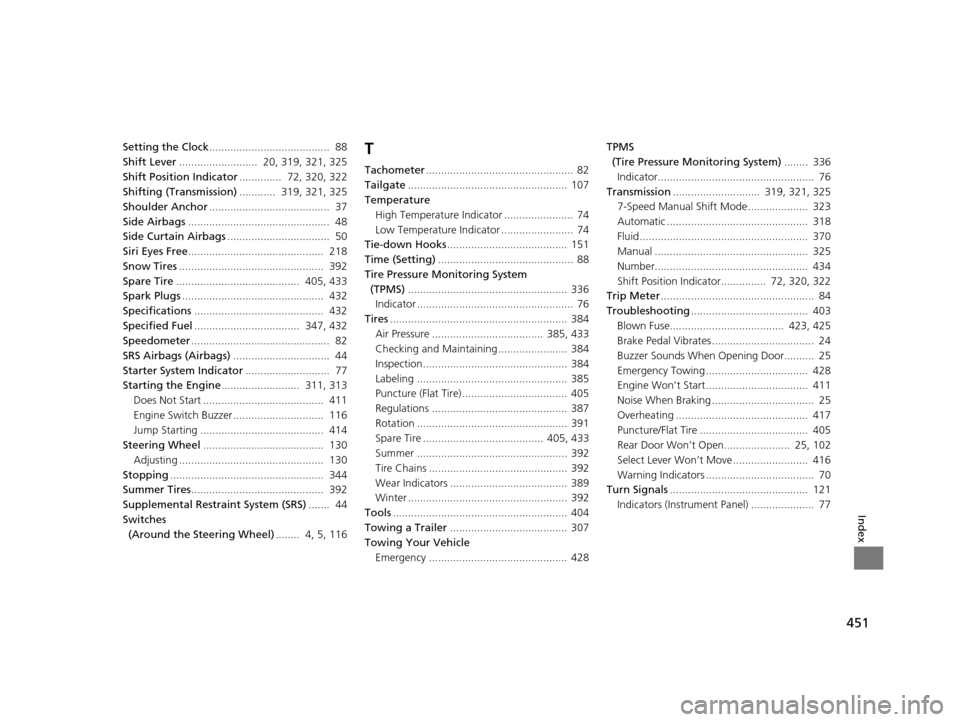 HONDA FIT 2015 3.G Service Manual 451
Index
Setting the Clock........................................  88
Shift Lever ..........................  20, 319, 321, 325
Shift Position Indicator ..............  72, 320, 322
Shifting (Transm