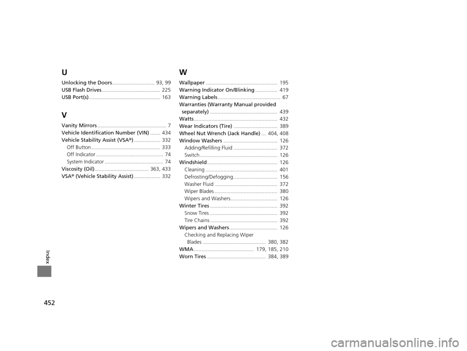 HONDA FIT 2015 3.G Owners Manual 452
Index
U
Unlocking the Doors............................. 93, 99
USB Flash Drives ........................................ 225
USB Port(s) ................................................. 163
V
Va