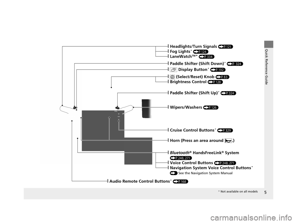 HONDA FIT 2015 3.G Owners Manual 5
Quick Reference Guide
❙Wipers/Washers (P126)
❙Paddle Shifter (Shift Up)* (P324)
❙ (Select/Reset) Knob (P83)
❙Brightness Control (P128)
❙ Display Button* (P192)
❙Paddle Shifter (Shift Dow
