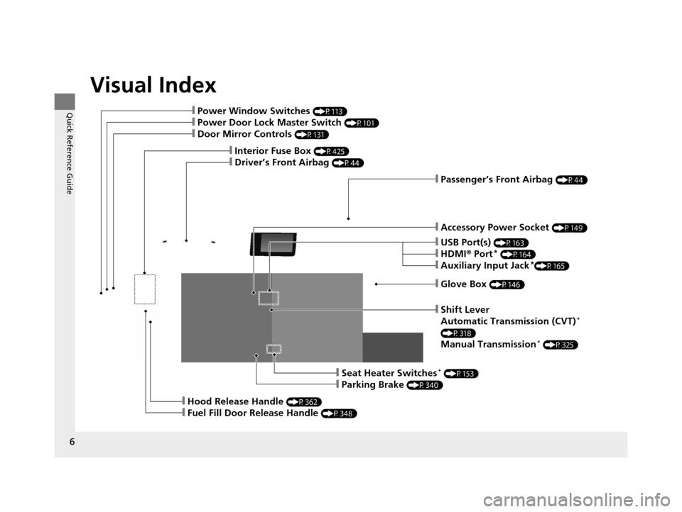 HONDA FIT 2015 3.G Owners Manual Visual Index
6
Quick Reference Guide
❙Glove Box (P146)
❙Shift Lever
Automatic Transmission (CVT)* 
(P318)
Manual Transmission* (P325)
❙Seat Heater Switches* (P153)
❙Parking Brake (P340)
❙Hoo