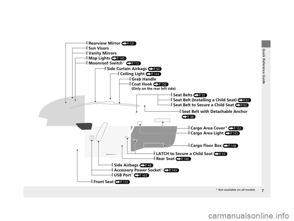 HONDA FIT 2015 3.G Owners Manual 7
Quick Reference Guide
❙Grab Handle
❙Coat Hook (P150)
(Only on the rear left side)
❙Ceiling Light (P144)
❙Side Curtain Airbags (P50)
❙Rearview Mirror (P131)
❙Sun Visors
❙Vanity Mirrors
