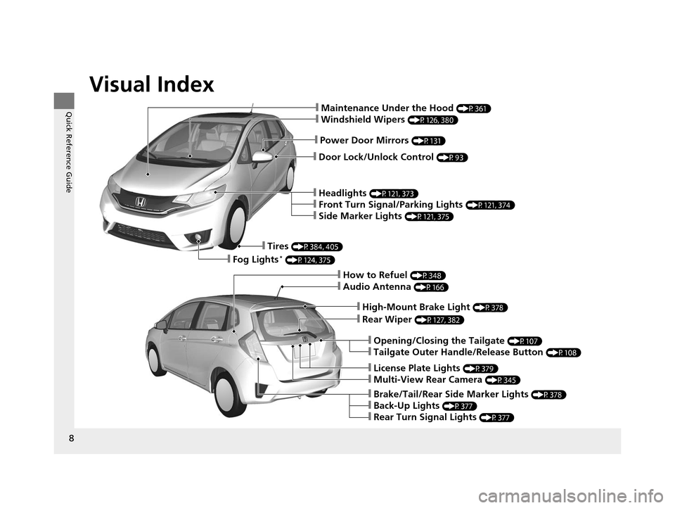 HONDA FIT 2015 3.G Owners Manual Visual Index
8
Quick Reference Guide
❙Door Lock/Unlock Control (P93)
❙Power Door Mirrors (P131)
❙Maintenance Under the Hood (P361)
❙Windshield Wipers (P126, 380)
❙Headlights (P121, 373)
❙F