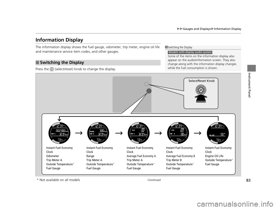 HONDA FIT 2015 3.G Owners Manual 83
uuGauges and Displays uInformation Display
Continued
Instrument Panel
Information Display
The information display shows the fuel gauge,  odometer, trip meter, engine oil life 
and maintenance servi