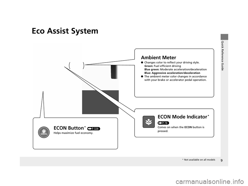 HONDA FIT 2015 3.G Owners Manual 9
Quick Reference Guide
Eco Assist System
Ambient Meter
●Changes color to reflect your driving style.
Green: Fuel efficient driving
Blue green:  Moderate acceleration/deceleration
Blue: Aggressive a