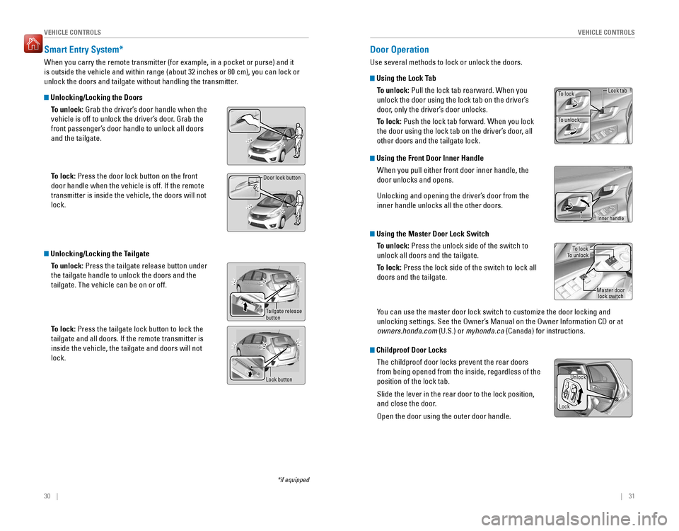 HONDA FIT 2016 3.G Quick Guide 30    ||    31
       V
EHICLE CONTROLS
VEHICLE CONTROLS
Smart Entry System*
When you carry the remote transmitter (for example, in a pocket or purse) and it  
is outside the vehicle and wit