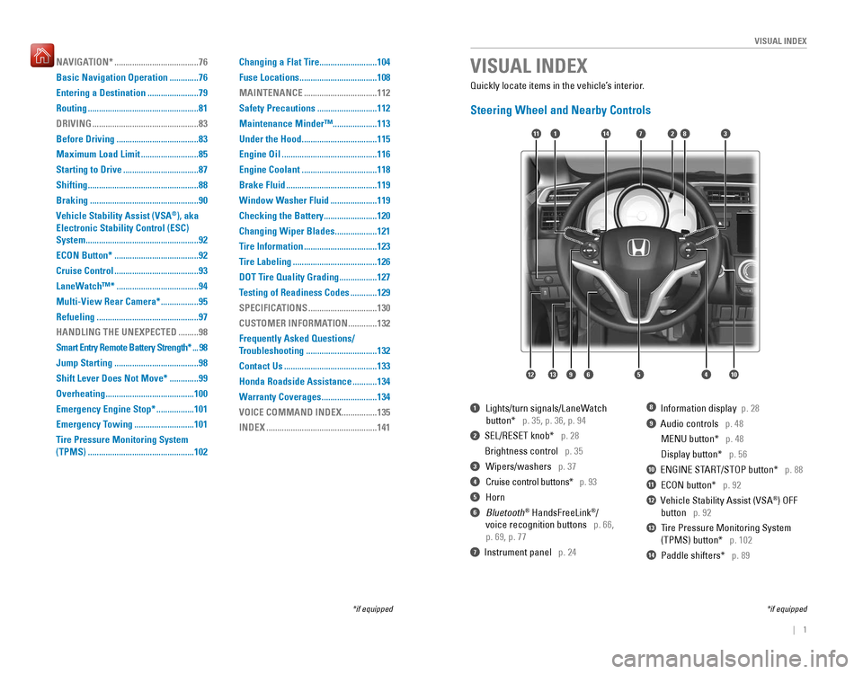 HONDA FIT 2016 3.G Quick Guide |    1
       VISUAL INDEX
Quickly locate items in the vehicle’s interior.
Steering Wheel and Nearby Controls
1  Lights/turn signals/LaneWatch
 
       button*   
p. 35, p. 3