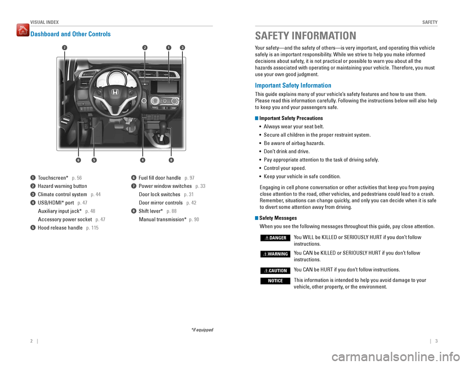 HONDA FIT 2016 3.G Quick Guide 2    ||    3
       S
AFETY
VISUAL INDEX
Dashboard and Other Controls
1  Touchscreen*   p. 56
2  Hazard warning button 
3  Climate control system   p. 44
4  USB/HDMI* port 