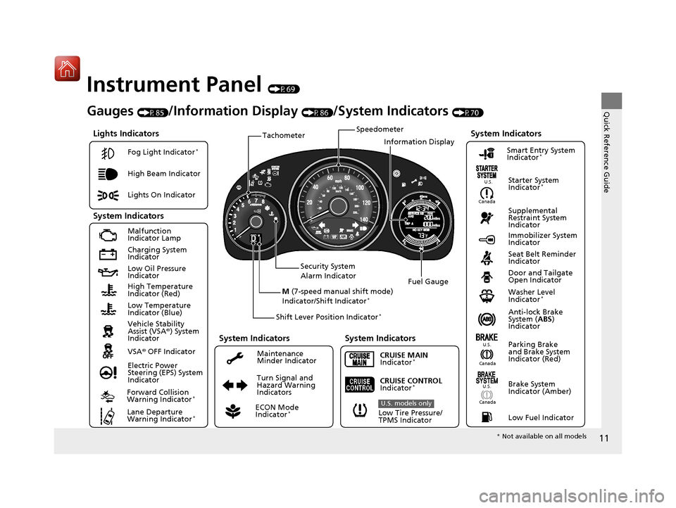 HONDA FIT 2017 3.G Owners Manual 11
Quick Reference Guide
Instrument Panel (P69)
Lights Indicators
Malfunction 
Indicator Lamp
Low Oil Pressure 
IndicatorAnti-lock Brake 
System (ABS) 
Indicator
Vehicle Stability 
Assist (VSA
®) Sys