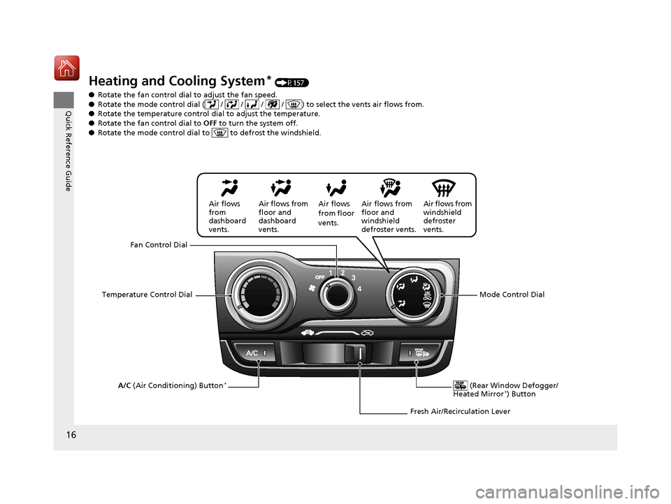HONDA FIT 2017 3.G User Guide 16
Quick Reference Guide
Heating and Cooling System* (P157)
â— Rotate the fan control dial to adjust the fan speed.
â— Rotate the mode control dial ( / / / / ) to select the vents air flows HONDA FIT 2017 3.G User Guide 16
Quick Reference Guide
Heating and Cooling System* (P157)
â— Rotate the fan control dial to adjust the fan speed.
â— Rotate the mode control dial ( / / / / ) to select the vents air flows