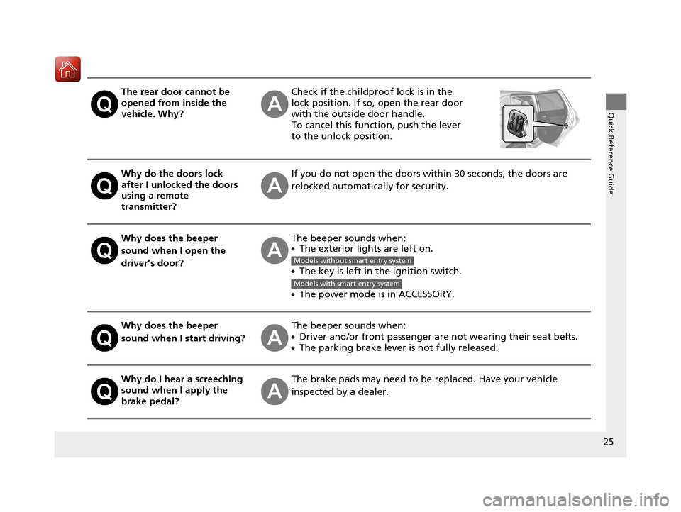 HONDA FIT 2017 3.G Owners Manual 25
Quick Reference Guide
The rear door cannot be 
opened from inside the 
vehicle. Why?Check if the childproof lock is in the 
lock position. If so, open the rear door 
with the outside door handle.
T