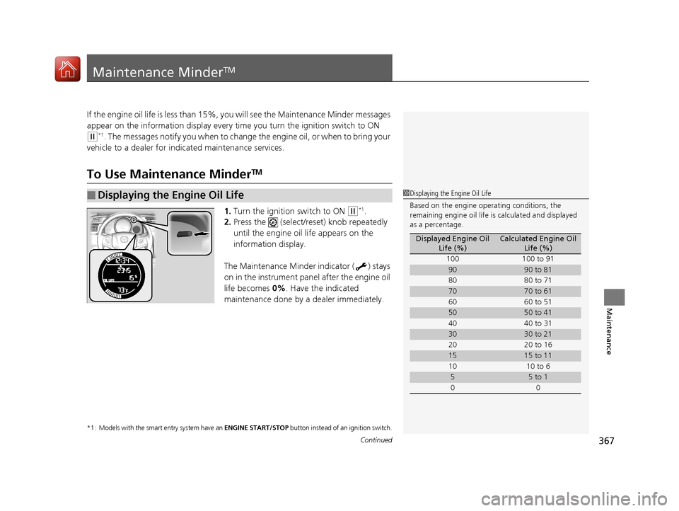 HONDA FIT 2017 3.G Owners Manual 367Continued
Maintenance
Maintenance MinderTM
If the engine oil life is less than 15%, you will see the Maintenance Minder messages
appear on the information display every time you turn the ignition HONDA FIT 2017 3.G Owners Manual 367Continued
Maintenance
Maintenance MinderTM
If the engine oil life is less than 15%, you will see the Maintenance Minder messages
appear on the information display every time you turn the ignition