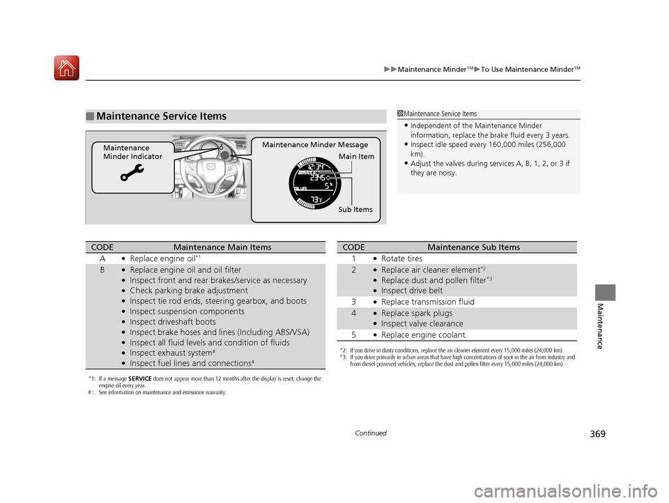 HONDA FIT 2017 3.G Owners Manual 369
uuMaintenance MinderTMuTo Use Maintenance MinderTM
Continued
Maintenance
■Maintenance Service Items
Maintenance Minder Message
Maintenance
Minder Indicator
Sub Items Main Item
1Maintenance Serv HONDA FIT 2017 3.G Owners Manual 369
uuMaintenance MinderTMuTo Use Maintenance MinderTM
Continued
Maintenance
■Maintenance Service Items
Maintenance Minder Message
Maintenance
Minder Indicator
Sub Items Main Item
1Maintenance Serv
