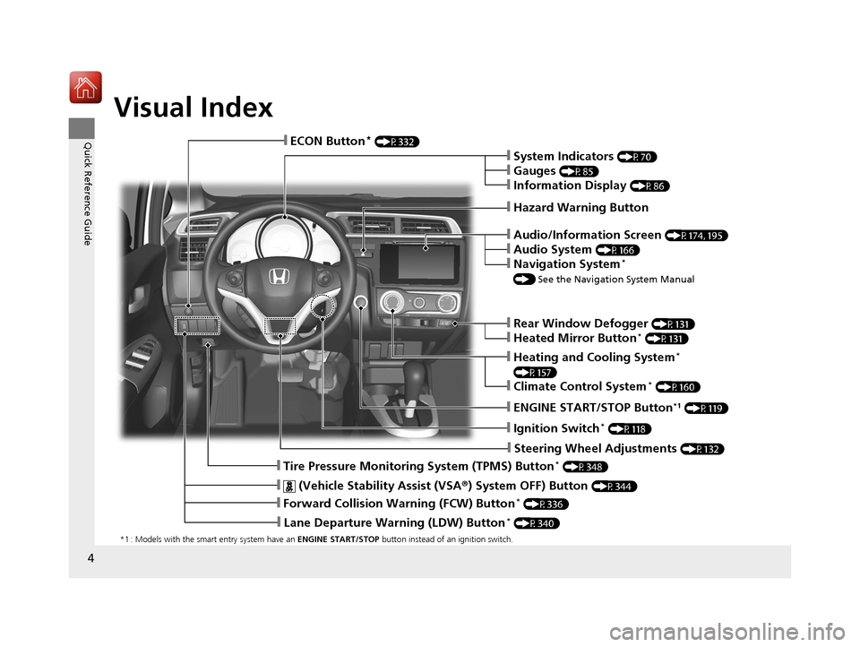 HONDA FIT 2017 3.G Owners Manual 4
Quick Reference Guide
Quick Reference Guide
Visual Index
*1 : Models with the smart entry system have an ENGINE START/STOP  button instead of an ignition switch.
❙Tire Pressure Monitoring System (