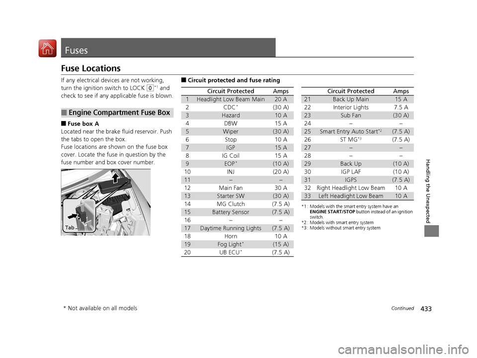 HONDA FIT 2017 3.G Owners Manual 433Continued
Handling the Unexpected
Fuses
Fuse Locations
If any electrical devices are not working, 
turn the ignition switch to LOCK 
(0*1 and 
check to see if any appl icable fuse is blown.
■Fuse