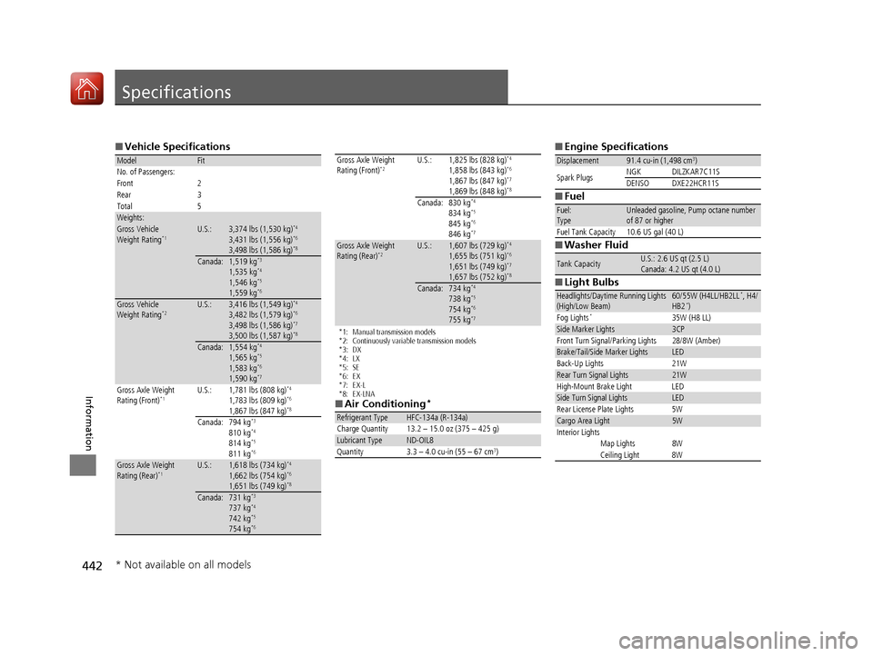 HONDA FIT 2017 3.G Owners Manual 442
Information
Specifications
■Vehicle Specifications
ModelFitNo. of Passengers:
Front 2
Rear 3
Total 5
Weights:Gross Vehicle 
Weight Rating*1U.S.:3,374 lbs (1,530 kg)*4
3,431 lbs (1,556 kg)*6
3,49