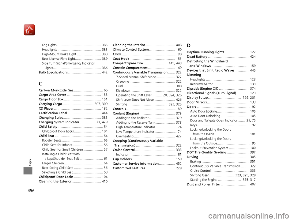 HONDA FIT 2017 3.G Owners Manual 456
Index
Fog Lights ................................................ 385
Headlights ...............................................  383
High-Mount Brake Light ..........................  388
Rear Li