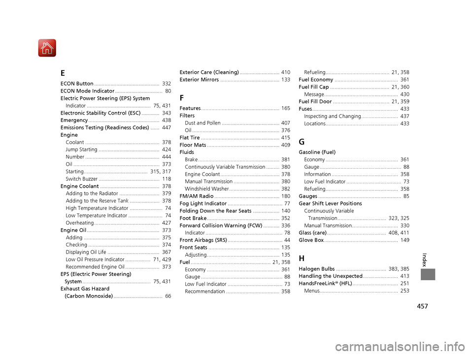 HONDA FIT 2017 3.G Owners Manual 457
Index
E
ECON Button............................................  332
ECON Mode Indicator ................................  80
Electric Power Steering (EPS) System Indicator .......................