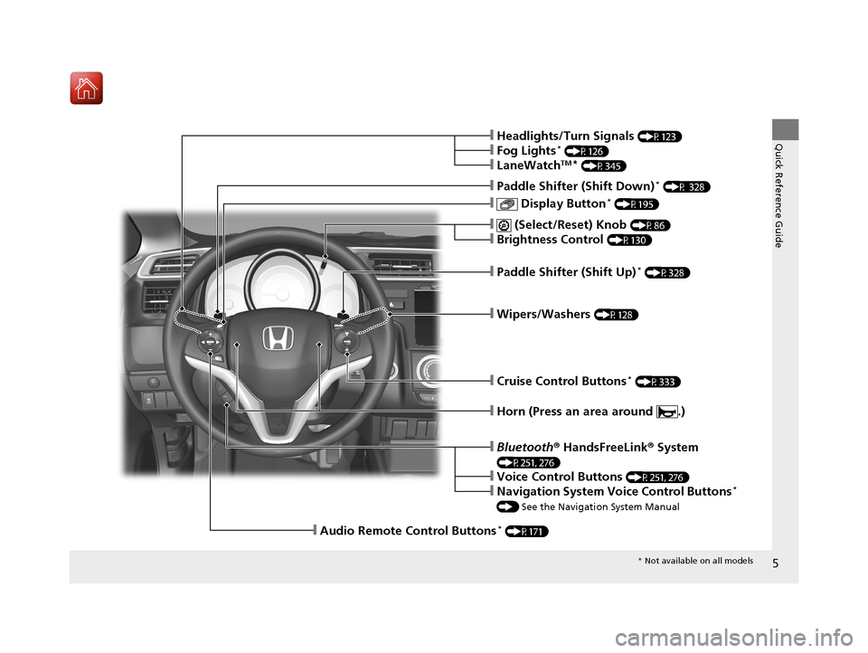 HONDA FIT 2017 3.G Owners Manual 5
Quick Reference Guide
❙Wipers/Washers (P128)
❙Paddle Shifter (Shift Up)* (P328)
❙ (Select/Reset) Knob (P86)
❙Brightness Control (P130)
❙ Display Button* (P195)
❙Paddle Shifter (Shift Dow