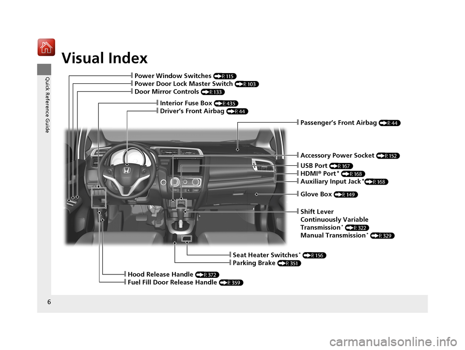 HONDA FIT 2017 3.G Owners Manual Visual Index
6
Quick Reference Guide
❙Glove Box (P149)
❙Shift Lever
Continuously Variable 
Transmission
* (P322)
Manual Transmission* (P329)
❙Seat Heater Switches* (P156)
❙Parking Brake (P351)