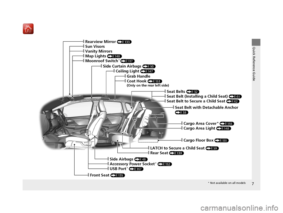 HONDA FIT 2017 3.G Owners Manual 7
Quick Reference Guide
❙Grab Handle
❙Coat Hook (P153)
(Only on the rear left side)
❙Ceiling Light (P147)
❙Side Curtain Airbags (P50)
❙Rearview Mirror (P133)
❙Sun Visors
❙Vanity Mirrors
