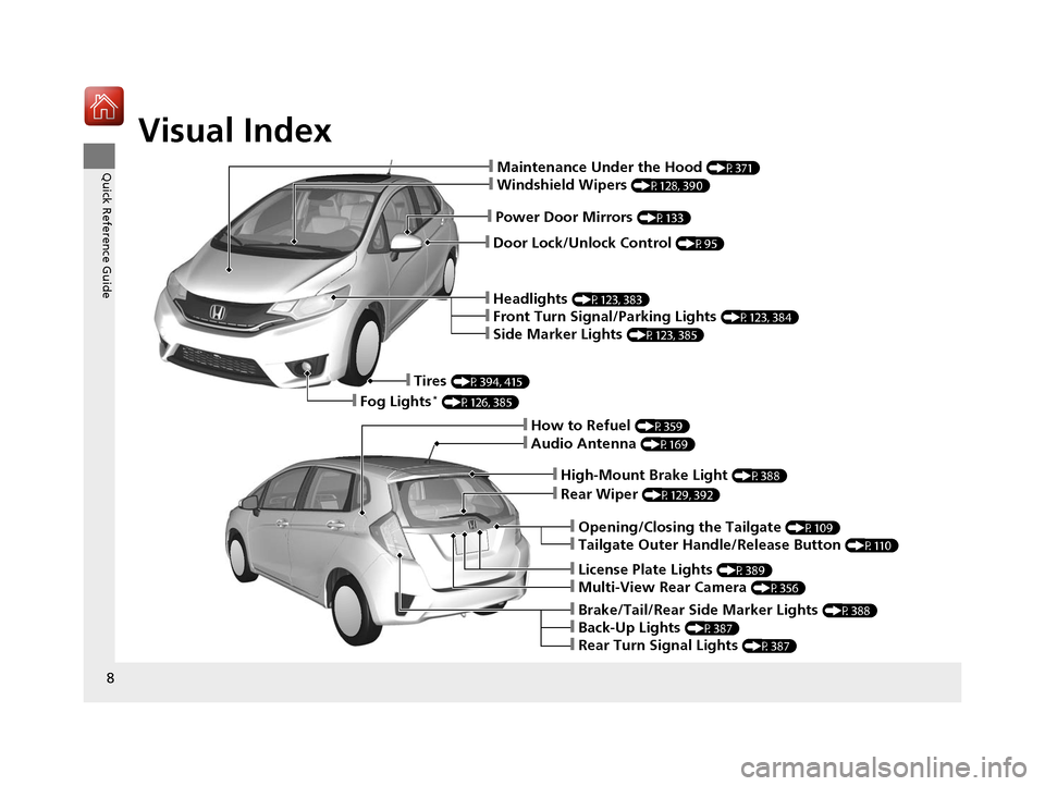 HONDA FIT 2017 3.G Owners Manual Visual Index
8
Quick Reference Guide
❙Door Lock/Unlock Control (P95)
❙Power Door Mirrors (P133)
❙Maintenance Under the Hood (P371)
❙Windshield Wipers (P128, 390)
❙Headlights (P123, 383)
❙F