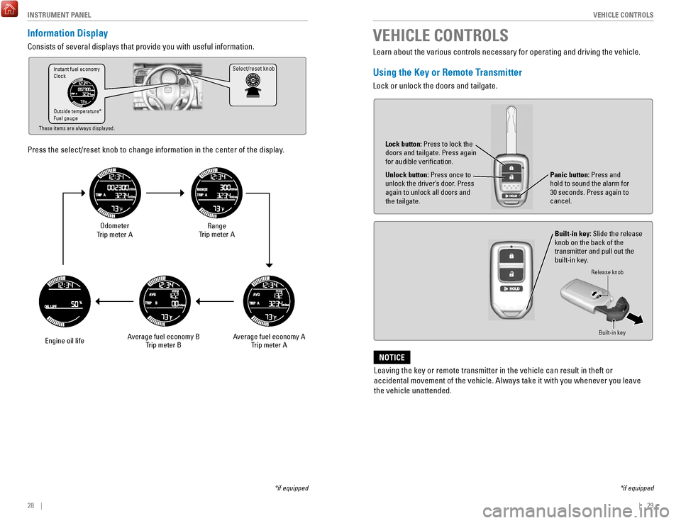 HONDA FIT 2017 3.G Quick Guide 28 || 29
V
EHICLE CONTROLSINSTRUMENT PANEL
Information Display
Consists of several displays that provide you with useful information.
Press the select/reset knob to change information in HONDA FIT 2017 3.G Quick Guide 28 || 29
V
EHICLE CONTROLSINSTRUMENT PANEL
Information Display
Consists of several displays that provide you with useful information.
Press the select/reset knob to change information in