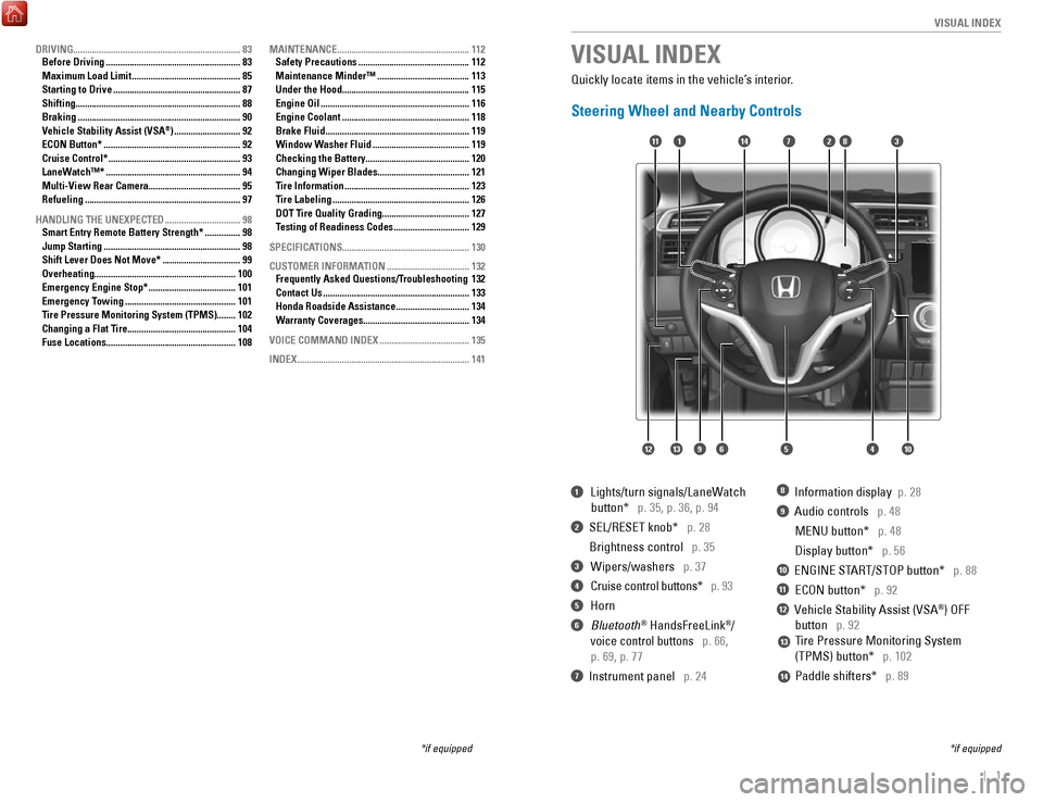 HONDA FIT 2017 3.G Quick Guide |    1
       V
ISUAL INDEX
Quickly locate items in the vehicle’s interior.
Steering Wheel and Nearby Controls
1 Lights/turn signals/LaneWatch 
       button*   p. 35, p. 36, p. 94
2 SEL/RESET knob*