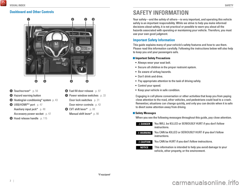 HONDA FIT 2017 3.G Quick Guide 2    ||    3
       S
AFETYVISUAL INDEX
Dashboard and Other Controls
1  Touchscreen*   p. 56
2  Hazard warning button 
3  Heating/air-conditioning* system  p. 43
4  USB/HDMI®* port   p. 47
Auxiliary 